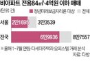 이하,대상,거래,비아파트