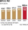 재정,정부,긴축,재정지출