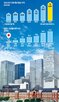 도쿄,일본,가격,부동산,맨션,상승,신축,자산,해외,서울