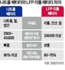 배터리,나트륨이온,중국,가격,시장,양산