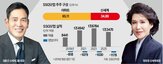 닷컴,사업,분할,플랫폼,인적,분리,신세계그룹