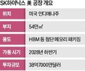 SK하이닉스,미국,패키징,메모리,인디애나주,거점,최대