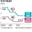 인상,금리,내년,총재,예상,선제적,한은,점도표,물가,이날