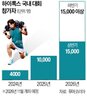 하이록스,대회,나이키,글로벌,스포츠,종목,운동화