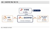 SK호라이즌,SK텔레콤,데이터센터,사업,가치,연구원,투자