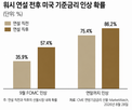 재무부,국채,워시,시장,물가,금리,바이백,장기,장기채,정책