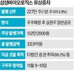 삼성바이오로직스,유상증자,배정,신주,증자,펩타이드