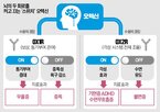 치료제,기면증,각성,스위치,기존,치료