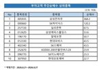 순매수,기대,반도체,발표,삼성전자우