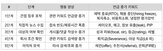 감원,발표,조직,블라인드,직장인,기업