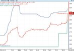 금리,발행,인상,크레딧,수요,캐리,시장,회사채,조달