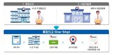 국세청,사업자등록,영업신고,신청