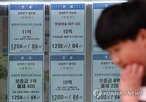 대출,버팀목,신혼부부,기준,서울,신규,감소,주택