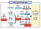 신도,통일교,합수본,민의힘,신천지,가입,정치인,자금