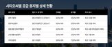 공급,공동주택,시티오씨엘,진행,대규모,점포겸용,단독주택용지