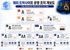 사이트,도박,콜센터,해외