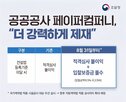 조치,조달청,공공