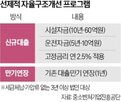 지원,중소기업,지난해,중진공,도입,생산,자금난,대표