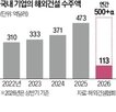 모델,도시,사업,컬처,기업,개발