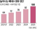 미국,베네수엘라,원유,석유,대통령,중국,투자,이번,매장량