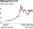 태양광,수요,가격,구리,업체,은값