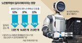 자동화,공장,기업,노란봉투법,노조,일자리,파업,인용률,시행