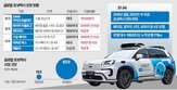 국내,운행,로보택시,자율주행,데이터,차량,중국,주행,퓨처링크,포니