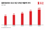결혼,듀오,서비스,매칭,상대