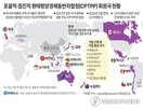 한국,가입,공급망,규율,필요성,참여,교역액