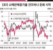올해,소비심리,수준,이래,대비,전년,민간소비