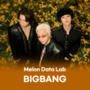 빅뱅,스트리밍,차트,콘서트