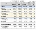 교육,지원,편성,내년,분야,예산,미래대응기금,사업,교육부,인재