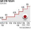 금리,국채,다카이치,일본,일본은행,시장,재정,정부,미국,인상