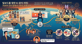 미국,빌보드,한국,문법,원더걸스,실패,영어