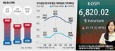 증시,금리,코스피지수,상승,연구원,미국,가능성,하락,마감