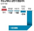 컬리,네이버,영업이익,마트,규모