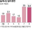 원화,달러,환전액,환전