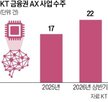 상담,구축,사업,챗봇,금융권