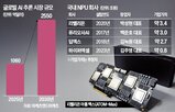 엔비디아,리벨리온,협력,미국,추론,투자,시장,인수