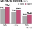 강남구,서초구,서울,아파트,3일,24일,매물,개편안