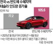 소비,지역,성과급,반도체,소득,한은