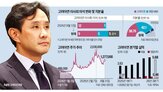 고려아연,경영권,분쟁,이사회,영풍,주총,회장,지분
