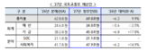 예산,투자,내년