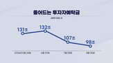 환율,증시,최근,달러,미국,부담,기자