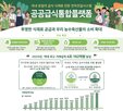 기능,클라우드,전환,식재료