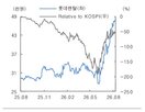 롯데렌탈,확대,렌터카,점유율