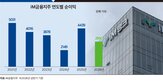 회장,금융,시중은행,뱅크,순이익,상반기,금융지주,증가,전환,외부