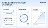 토스뱅크,이자,청소년