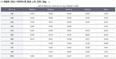 샤인머스캣,가격,출하,기준,물량,명절