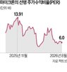 가격,메모리,마이크론,계약,장기,공급,주가